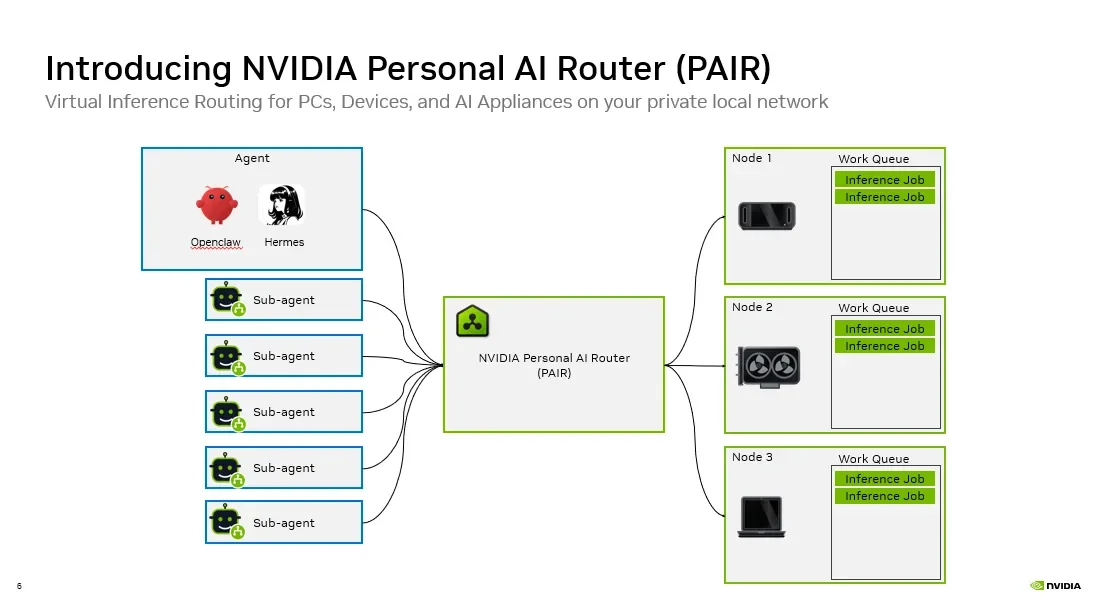 Schéma NVIDIA montrant PAIR répartir les requêtes d’un agent et de ses sous-agents entre trois ordinateurs